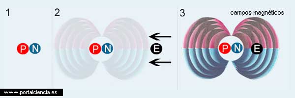 El átomo y su estructura según una nueva teoría