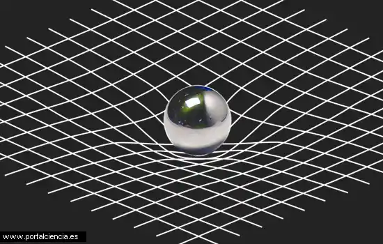 La teoría de la relatividad con una explicación fácil