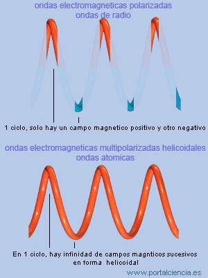 ondas electromagneticas