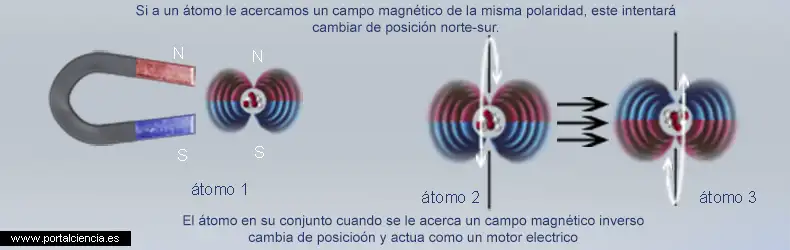 La física del calor