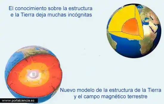 La Tierra y su estructura con el campo magnético