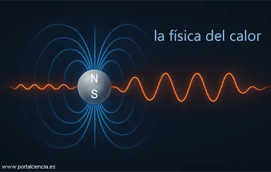 ¿Qué es el calor en física?