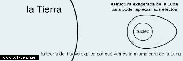 ¿Por qué la Luna muestra a misma cara?